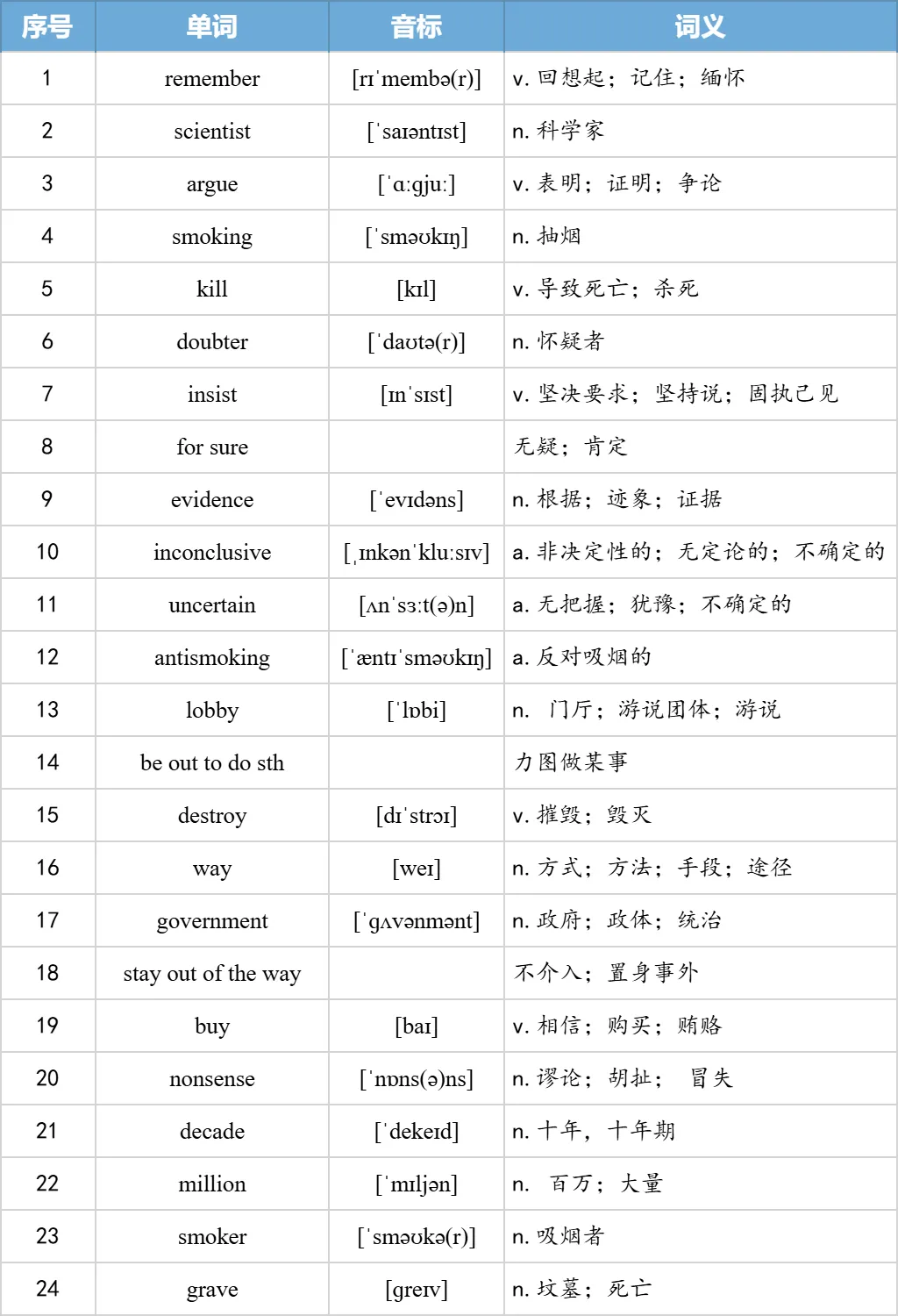 【27考研】真题阅读核心词带背 | 2005年text2-第7张图片-四季读书网 【27考研】真题阅读核心词带背 | 2005年text2-第7张图片-四季读书网