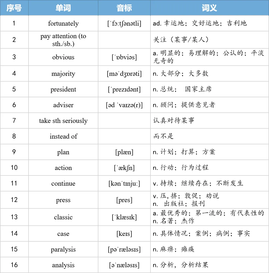 【27考研】真题阅读核心词带背 | 2005年text2-第16张图片-四季读书网 【27考研】真题阅读核心词带背 | 2005年text2-第16张图片-四季读书网