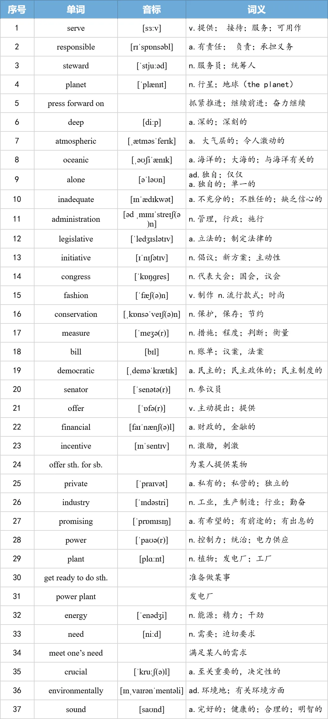 【27考研】真题阅读核心词带背 | 2005年text2-第19张图片-四季读书网 【27考研】真题阅读核心词带背 | 2005年text2-第19张图片-四季读书网