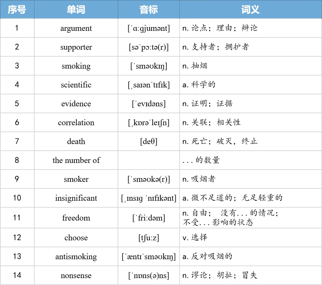 【27考研】真题阅读核心词带背 | 2005年text2-第21张图片-四季读书网 【27考研】真题阅读核心词带背 | 2005年text2-第21张图片-四季读书网