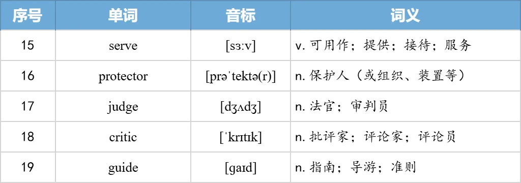 【27考研】真题阅读核心词带背 | 2005年text2-第24张图片-四季读书网 【27考研】真题阅读核心词带背 | 2005年text2-第24张图片-四季读书网