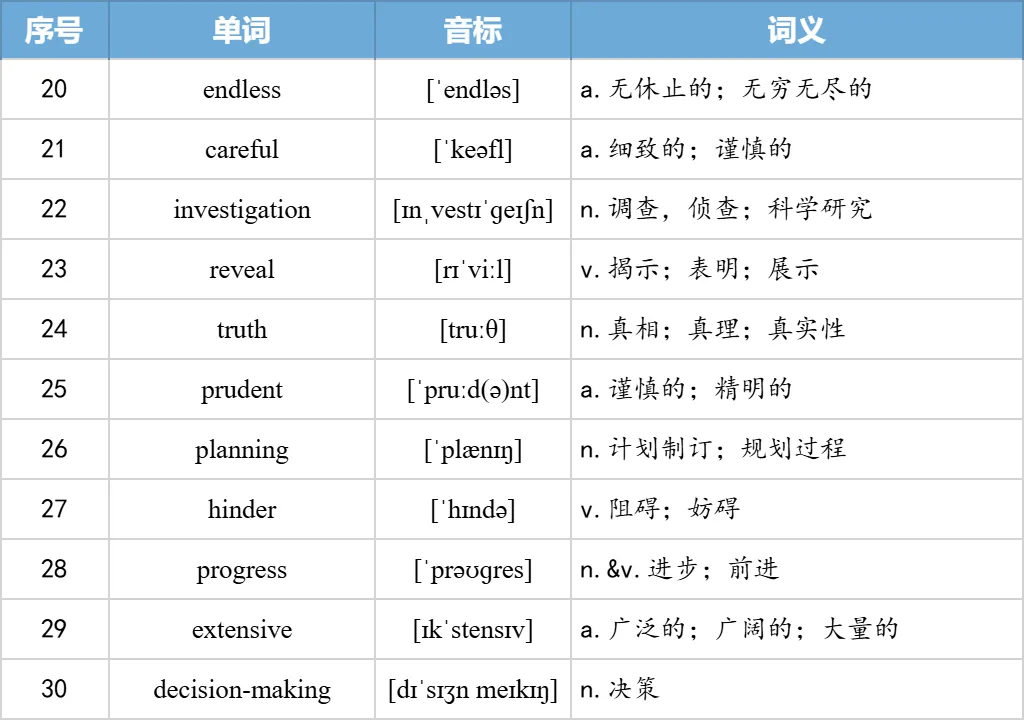 【27考研】真题阅读核心词带背 | 2005年text2-第27张图片-四季读书网 【27考研】真题阅读核心词带背 | 2005年text2-第27张图片-四季读书网
