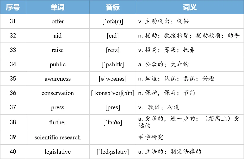 【27考研】真题阅读核心词带背 | 2005年text2-第30张图片-四季读书网 【27考研】真题阅读核心词带背 | 2005年text2-第30张图片-四季读书网