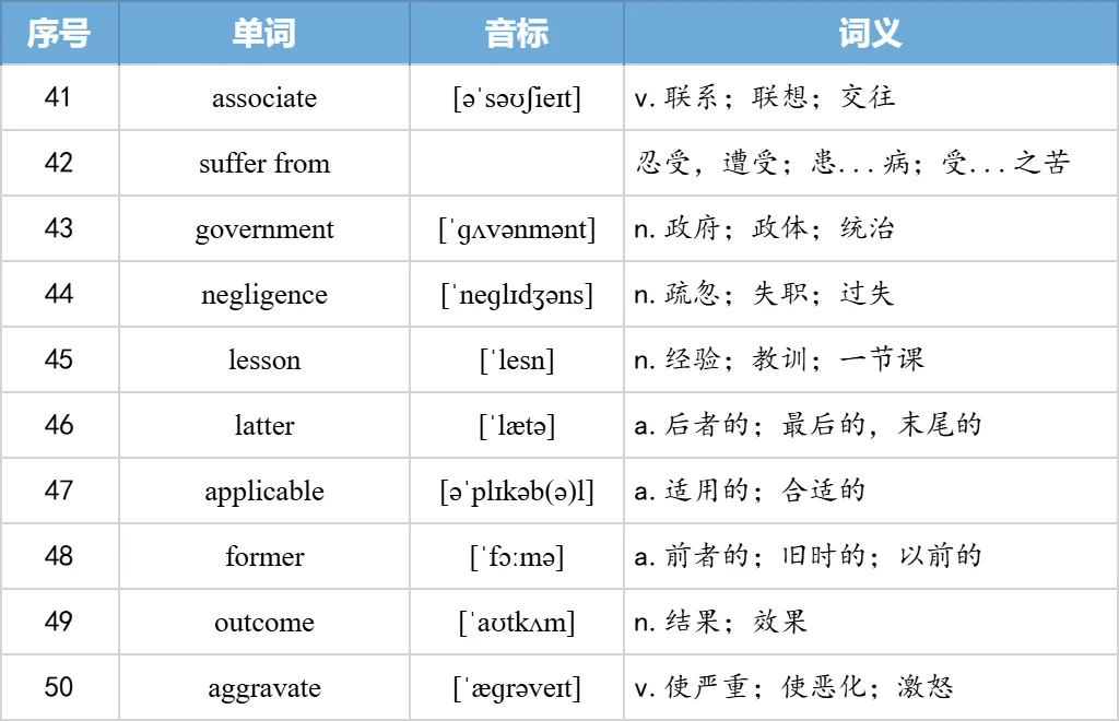 【27考研】真题阅读核心词带背 | 2005年text2-第33张图片-四季读书网 【27考研】真题阅读核心词带背 | 2005年text2-第33张图片-四季读书网