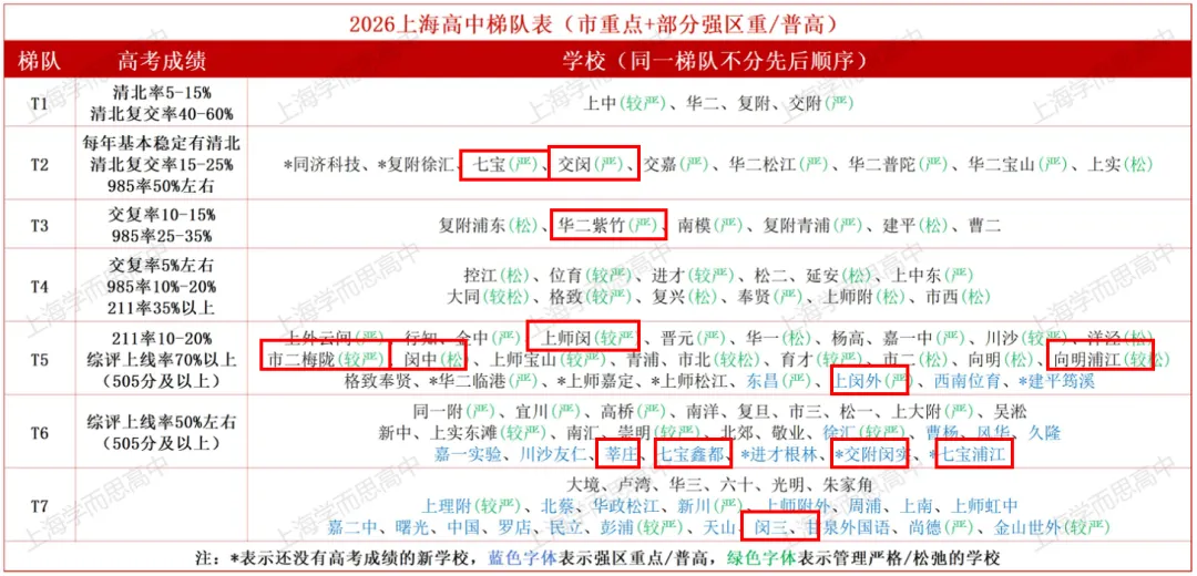 2026中考 | 闵行区志愿填报指导-第6张图片-四季读书网