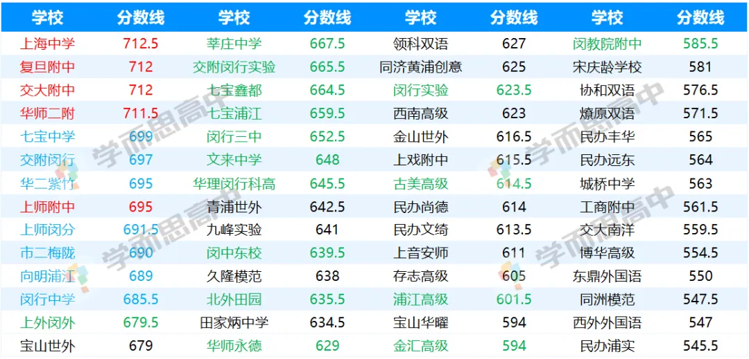 2026中考 | 闵行区志愿填报指导-第8张图片-四季读书网