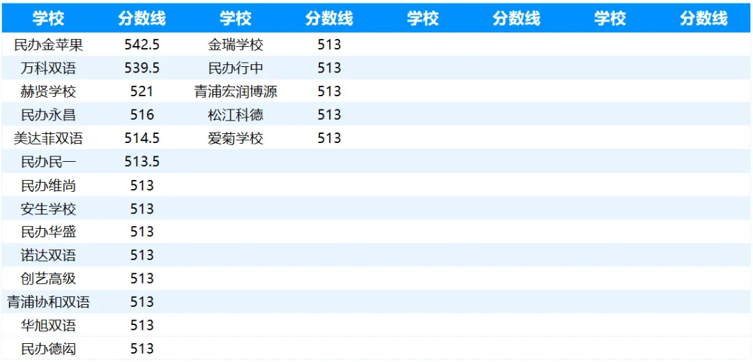 2026中考 | 闵行区志愿填报指导-第9张图片-四季读书网