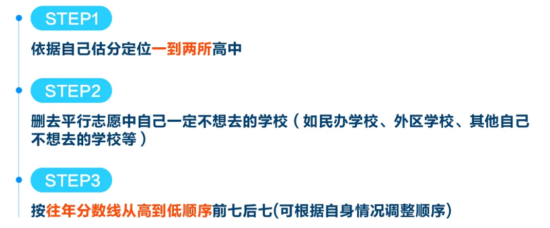 2026中考 | 闵行区志愿填报指导-第12张图片-四季读书网