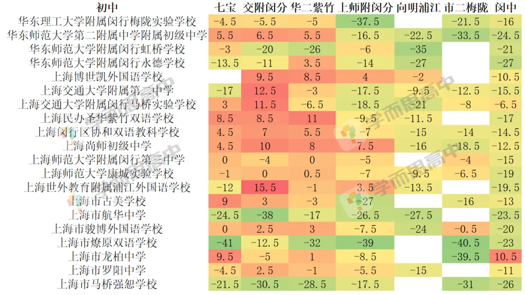 2026中考 | 闵行区志愿填报指导-第14张图片-四季读书网