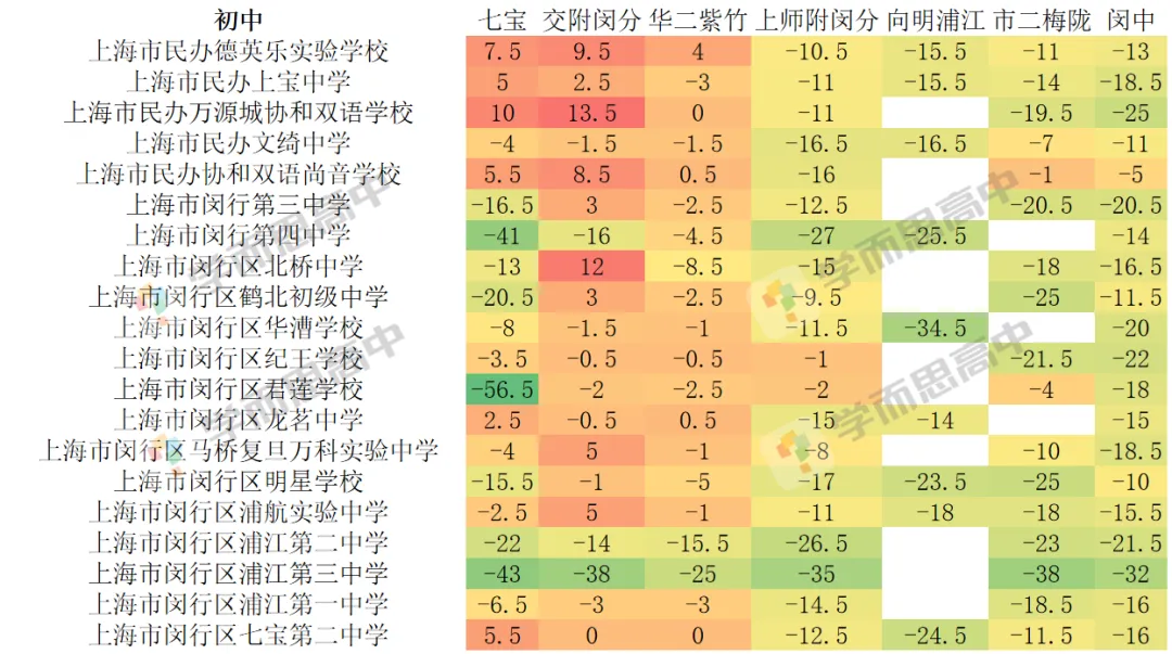 2026中考 | 闵行区志愿填报指导-第15张图片-四季读书网