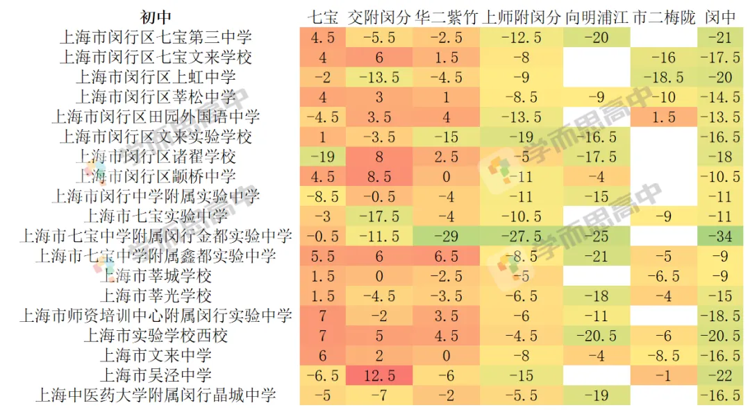 2026中考 | 闵行区志愿填报指导-第16张图片-四季读书网