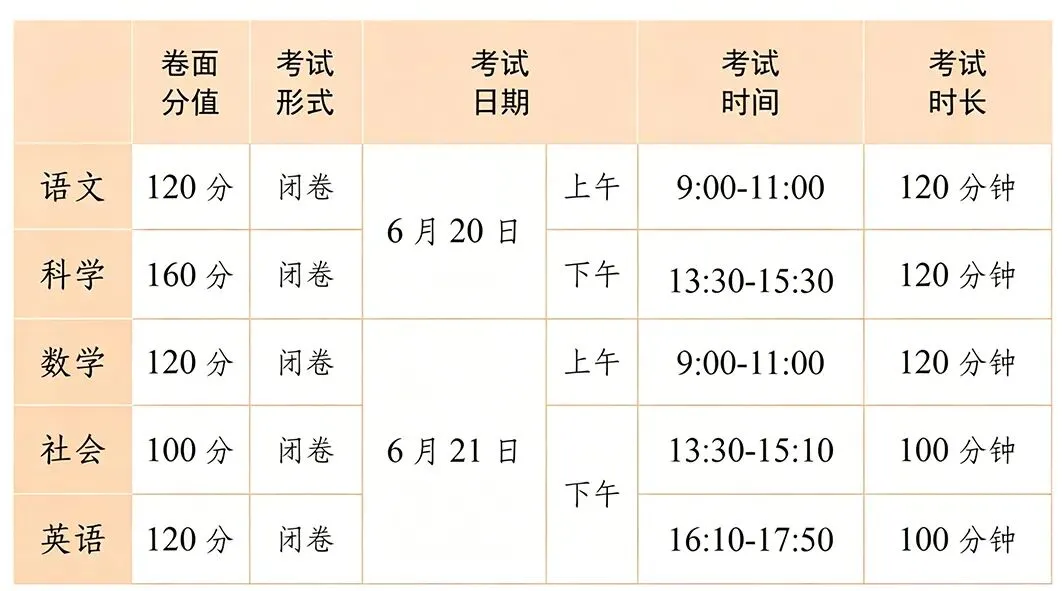 @浙江中考生:中考如何考高分?考完后如何做好优质普高托底保障?清北导师有话说-第2张图片-四季读书网
