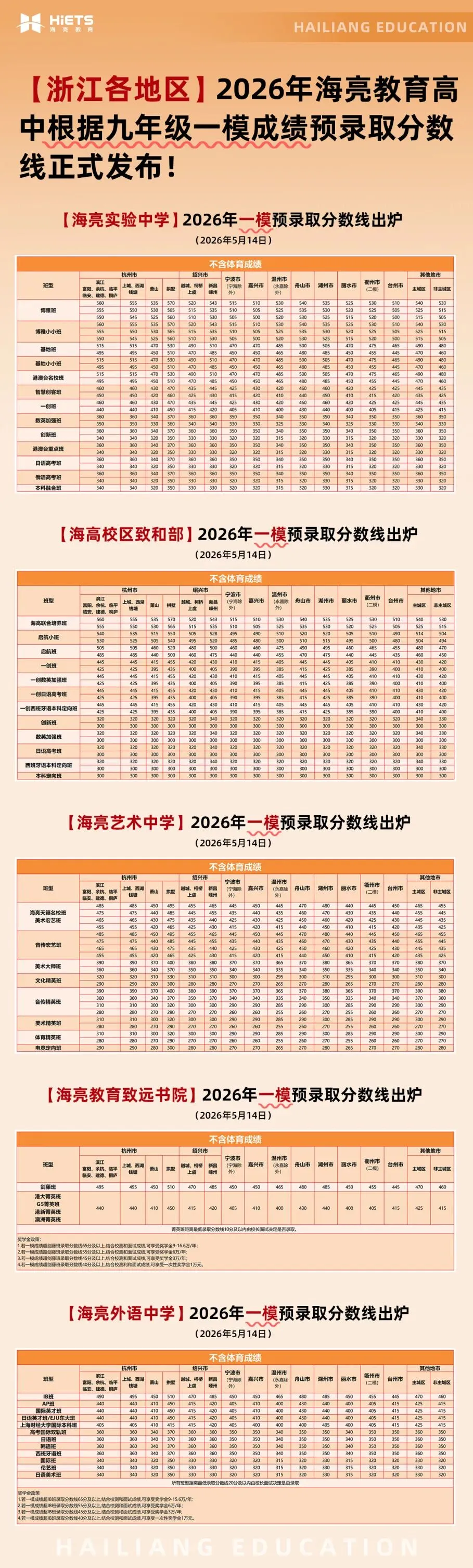 @浙江中考生:中考如何考高分?考完后如何做好优质普高托底保障?清北导师有话说-第3张图片-四季读书网