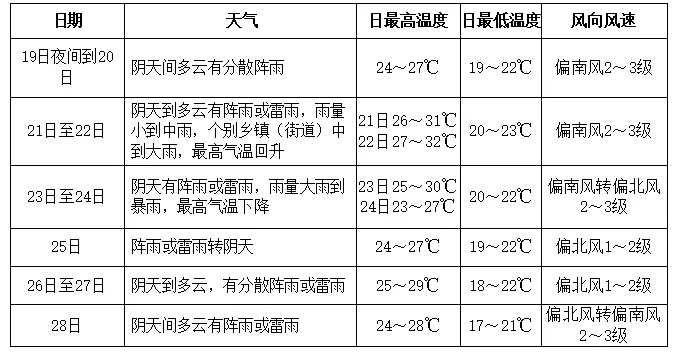 中考、端午期间及下周我县多降雨,需加强灾害防范-第13张图片-四季读书网 中考、端午期间及下周我县多降雨,需加强灾害防范-第13张图片-四季读书网