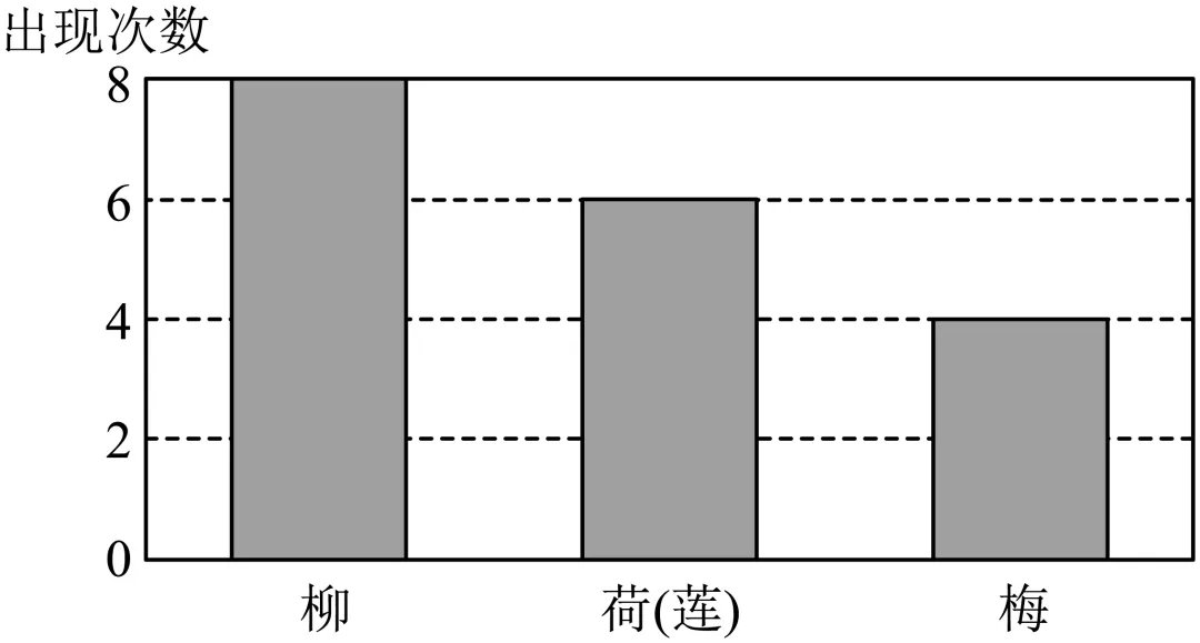 六年级语文下学期期末真题重组卷01(江苏专用)-第1张图片-四季读书网