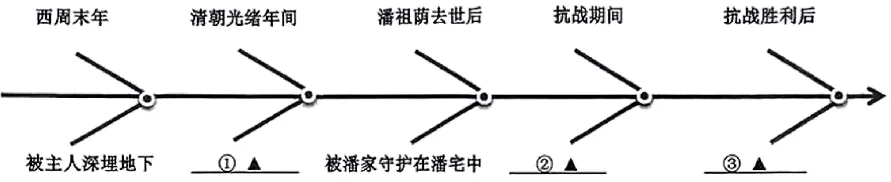 六年级语文下学期期末真题重组卷01(江苏专用)-第2张图片-四季读书网