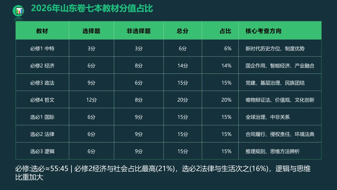 考试研究|2026年山东等级考政治试卷评析暨2027高考备考策略-第5张图片-四季读书网 考试研究|2026年山东等级考政治试卷评析暨2027高考备考策略-第5张图片-四季读书网
