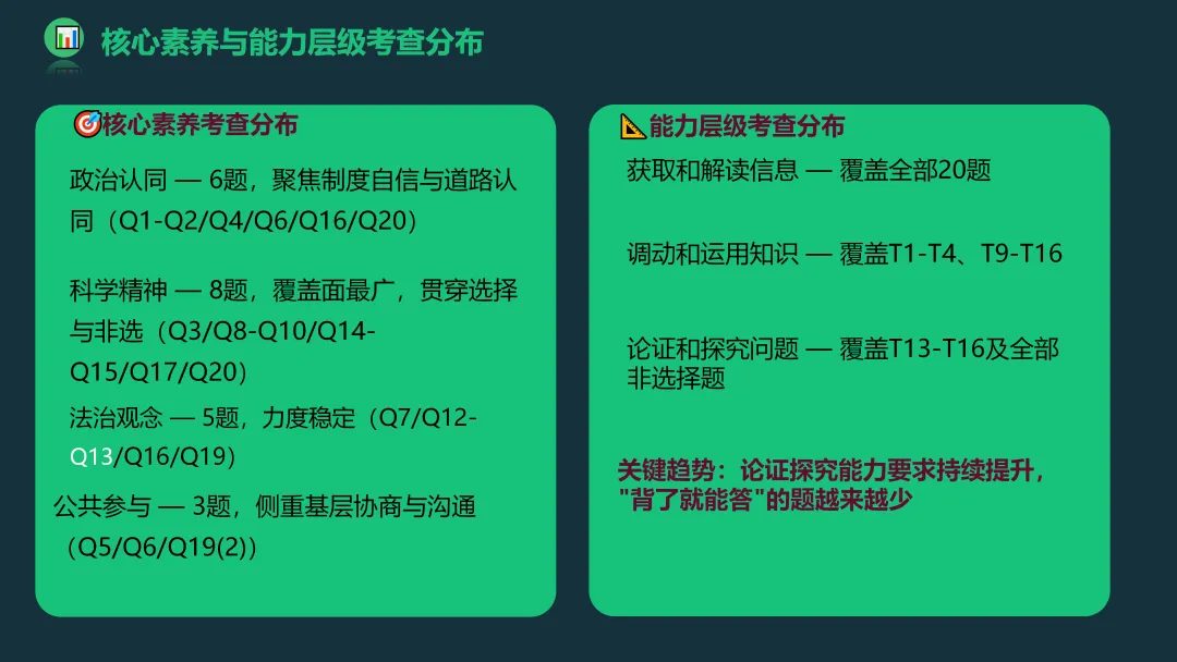 考试研究|2026年山东等级考政治试卷评析暨2027高考备考策略-第6张图片-四季读书网 考试研究|2026年山东等级考政治试卷评析暨2027高考备考策略-第6张图片-四季读书网