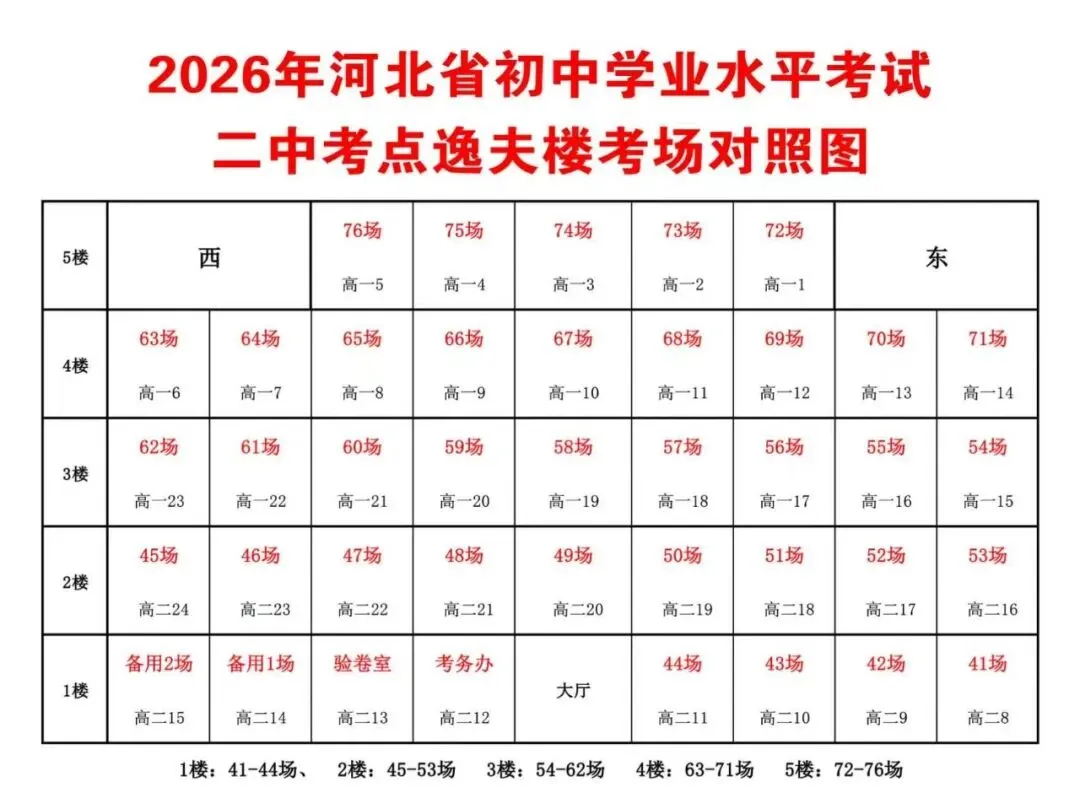 中考考前提醒 | 沧州一中、二中、五中、八中、十四中等9个考点考场平面图发布,最新信息速查→-第5张图片-四季读书网