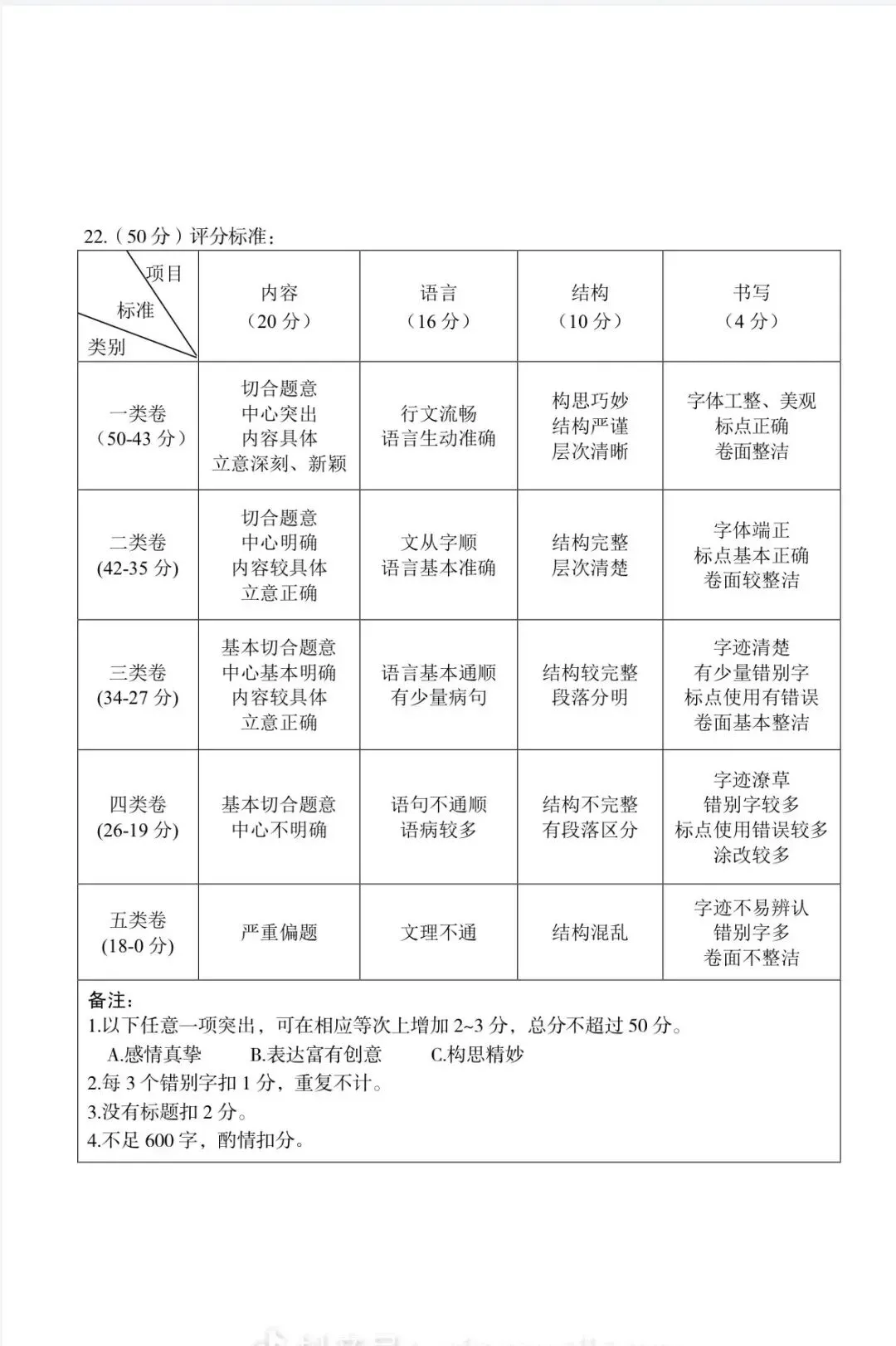 2026年甘肃中考语文试卷及参考答案-第12张图片-四季读书网