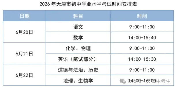 中考加油!2026年天津中考应考清单-第1张图片-四季读书网 中考加油!2026年天津中考应考清单-第1张图片-四季读书网