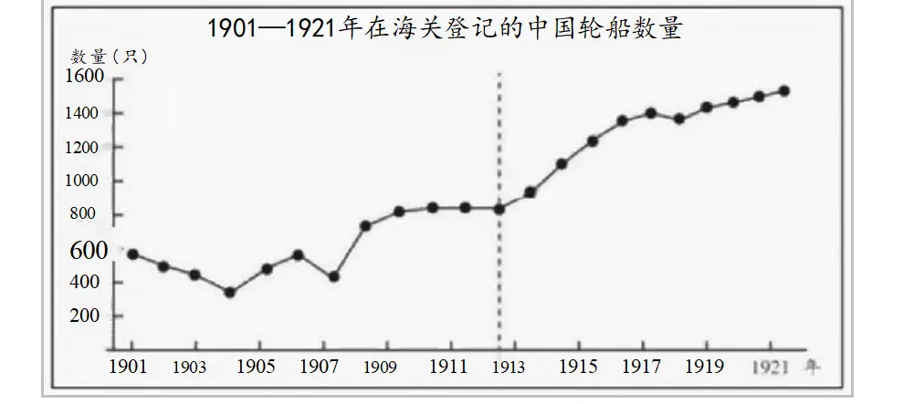 2026山东高考历史试卷分析 选择题部分(非官方答案)-第6张图片-四季读书网 2026山东高考历史试卷分析 选择题部分(非官方答案)-第6张图片-四季读书网