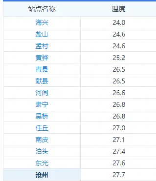 “端午”和“中考”期间防雷雨,小心强对流-第2张图片-四季读书网 “端午”和“中考”期间防雷雨,小心强对流-第2张图片-四季读书网