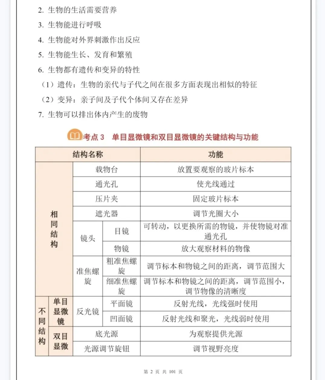 「中考生物」必背考点汇总【108大考点】(全国通用)101页完整PDF电子版-第6张图片-四季读书网 「中考生物」必背考点汇总【108大考点】(全国通用)101页完整PDF电子版-第6张图片-四季读书网