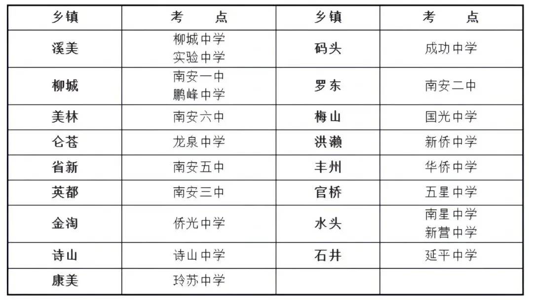 中考期间,南安这些路段交通管制,路过请注意-第6张图片-四季读书网 中考期间,南安这些路段交通管制,路过请注意-第6张图片-四季读书网