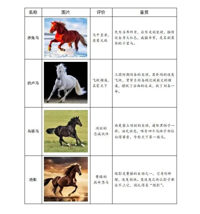 【中考阅读指导】马文化与时代精神(非连续性文本)广东东莞2026一模-第4张图片-四季读书网
