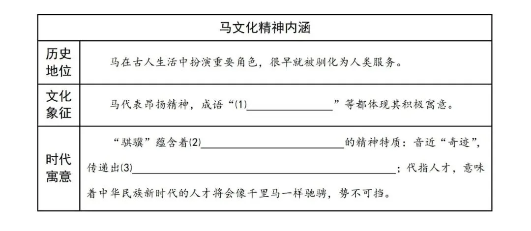 【中考阅读指导】马文化与时代精神(非连续性文本)广东东莞2026一模-第5张图片-四季读书网