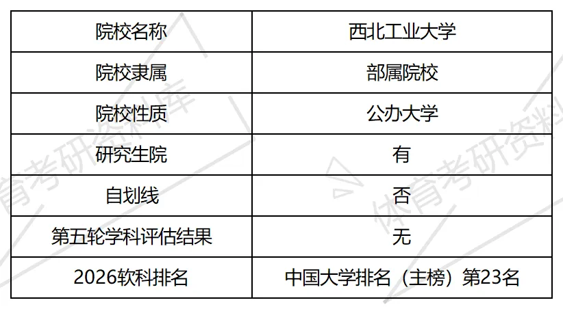 2027年西工大体育考研备考攻略暨西北工业大学体育考研招生简章、专业目录、参考书目、资料复试分数线历年及学校简介!-第2张图片-四季读书网 2027年西工大体育考研备考攻略暨西北工业大学体育考研招生简章、专业目录、参考书目、资料复试分数线历年及学校简介!-第2张图片-四季读书网