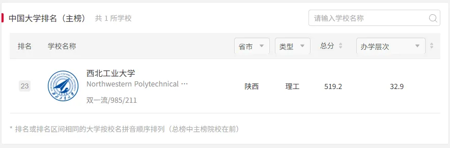 2027年西工大体育考研备考攻略暨西北工业大学体育考研招生简章、专业目录、参考书目、资料复试分数线历年及学校简介!-第3张图片-四季读书网 2027年西工大体育考研备考攻略暨西北工业大学体育考研招生简章、专业目录、参考书目、资料复试分数线历年及学校简介!-第3张图片-四季读书网