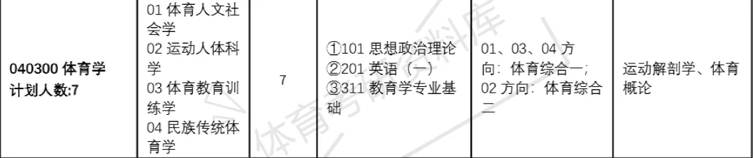 2027年西工大体育考研备考攻略暨西北工业大学体育考研招生简章、专业目录、参考书目、资料复试分数线历年及学校简介!-第8张图片-四季读书网 2027年西工大体育考研备考攻略暨西北工业大学体育考研招生简章、专业目录、参考书目、资料复试分数线历年及学校简介!-第8张图片-四季读书网