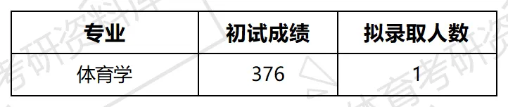 2027年西工大体育考研备考攻略暨西北工业大学体育考研招生简章、专业目录、参考书目、资料复试分数线历年及学校简介!-第13张图片-四季读书网 2027年西工大体育考研备考攻略暨西北工业大学体育考研招生简章、专业目录、参考书目、资料复试分数线历年及学校简介!-第13张图片-四季读书网
