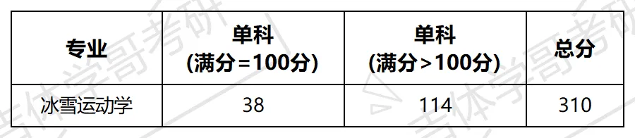 2027年西工大体育考研备考攻略暨西北工业大学体育考研招生简章、专业目录、参考书目、资料复试分数线历年及学校简介!-第14张图片-四季读书网 2027年西工大体育考研备考攻略暨西北工业大学体育考研招生简章、专业目录、参考书目、资料复试分数线历年及学校简介!-第14张图片-四季读书网