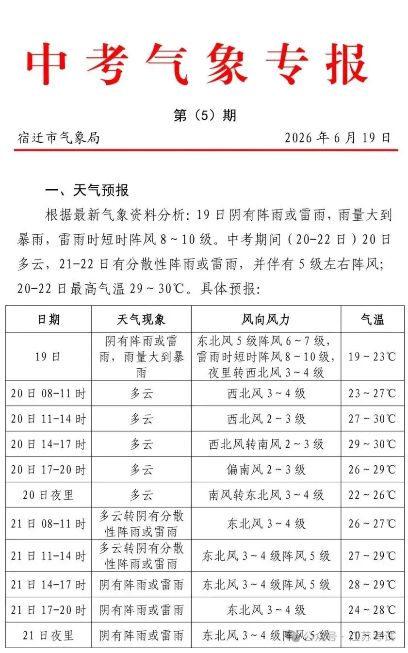 明天宿迁中考开考,这份考前提醒请收好→-第5张图片-四季读书网