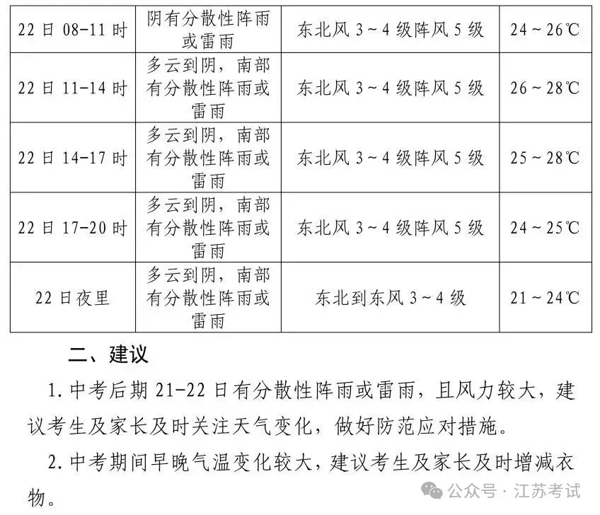 明天宿迁中考开考,这份考前提醒请收好→-第6张图片-四季读书网