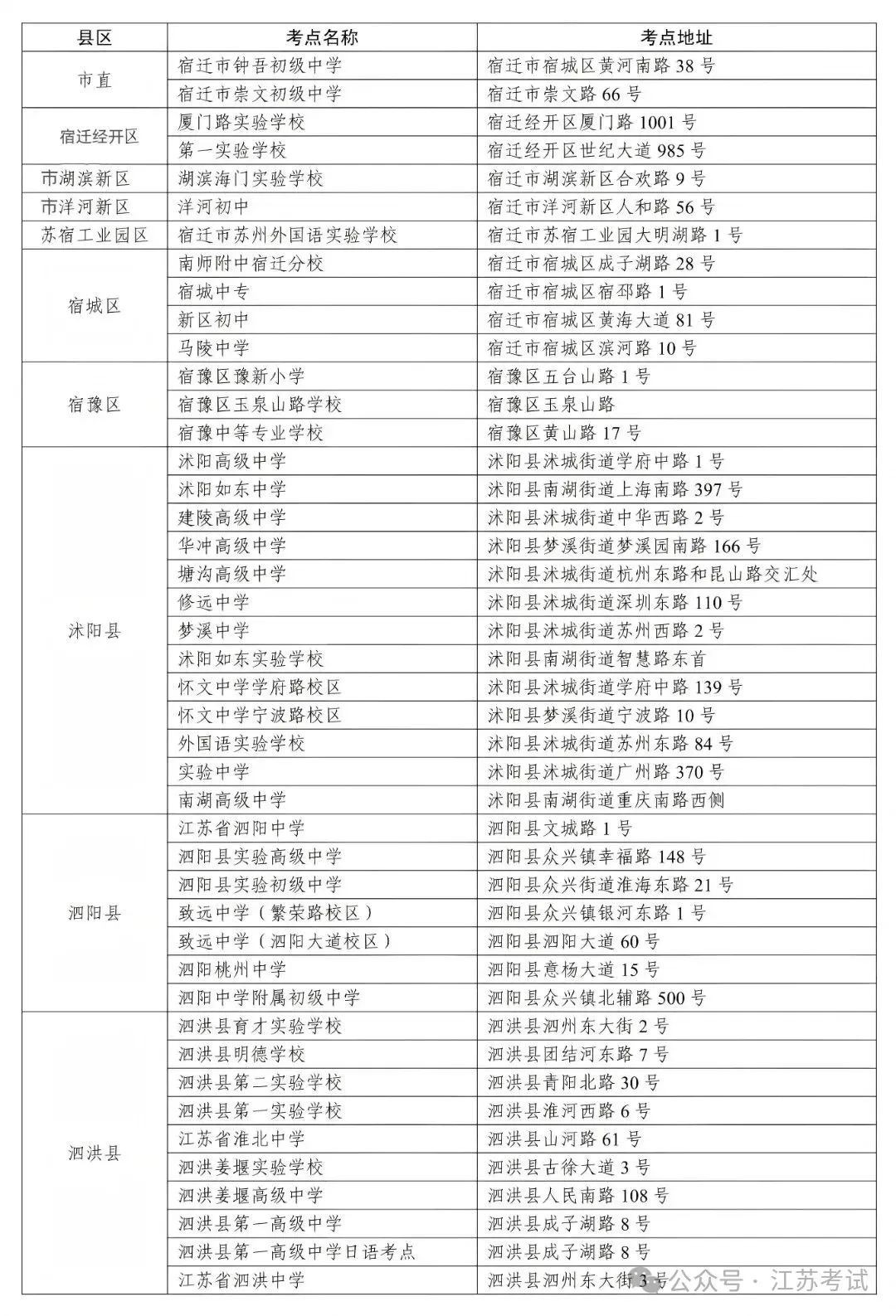 明天宿迁中考开考,这份考前提醒请收好→-第8张图片-四季读书网