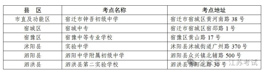 明天宿迁中考开考,这份考前提醒请收好→-第9张图片-四季读书网