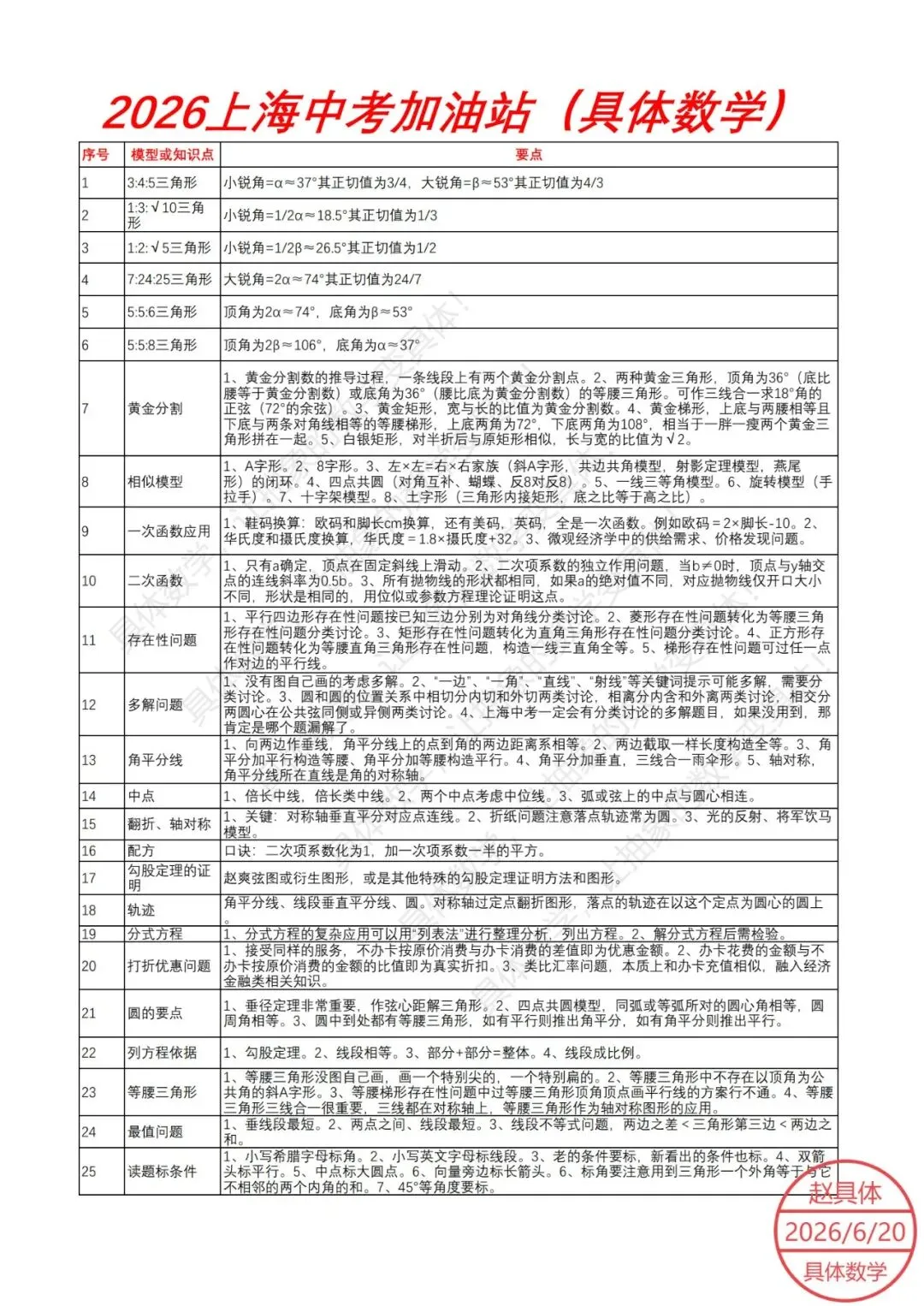 2026中考加油站-第1张图片-四季读书网