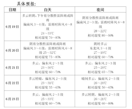 安平县中考期间天气预报-第2张图片-四季读书网 安平县中考期间天气预报-第2张图片-四季读书网
