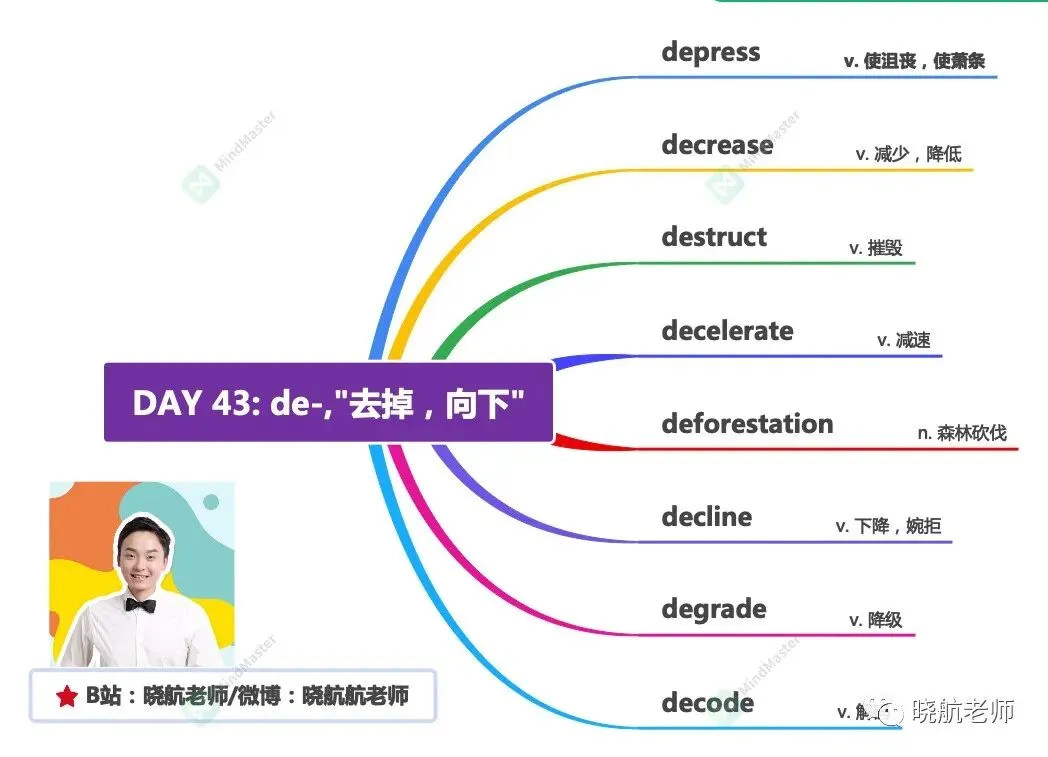 27考研丨真题长难句解析 DAY 143-第3张图片-四季读书网 27考研丨真题长难句解析 DAY 143-第3张图片-四季读书网