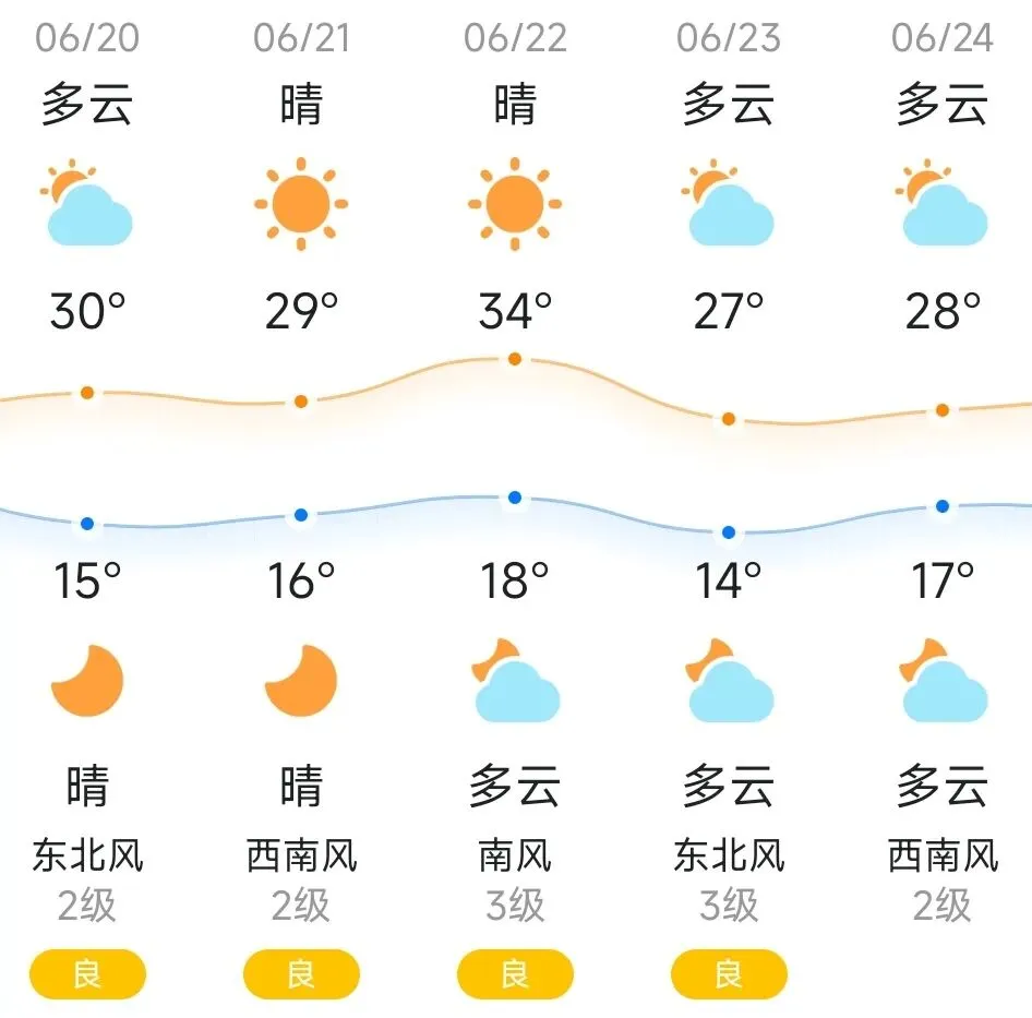 知晓|今日15~30℃!北京警方为中考考生提供身份证“三速办” !北京推出“绿道+民宿”打卡优惠地图!-第2张图片-四季读书网