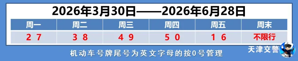 有阵雨 携带雨具丨中考第一天 考点周边交通管控【出行早知道】-第2张图片-四季读书网