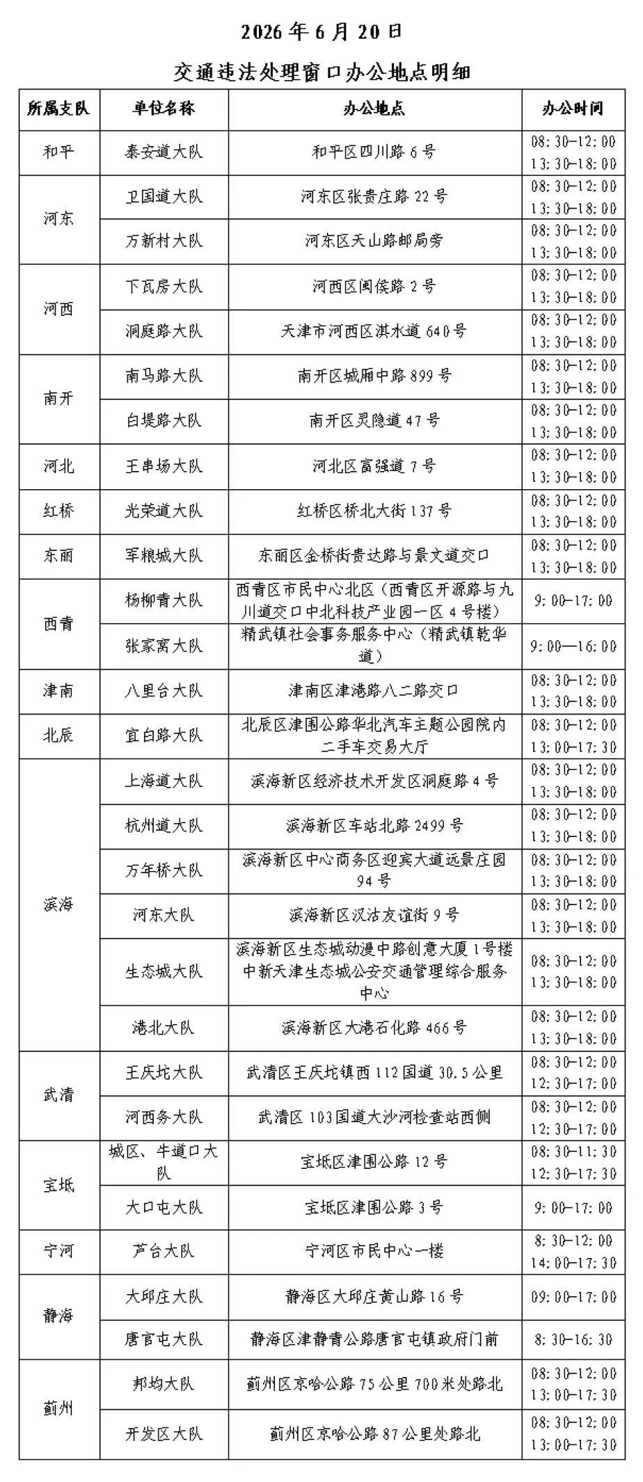 有阵雨 携带雨具丨中考第一天 考点周边交通管控【出行早知道】-第4张图片-四季读书网