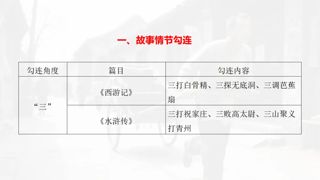 中考语文|名著勾联整合-第17张图片-四季读书网 中考语文|名著勾联整合-第17张图片-四季读书网