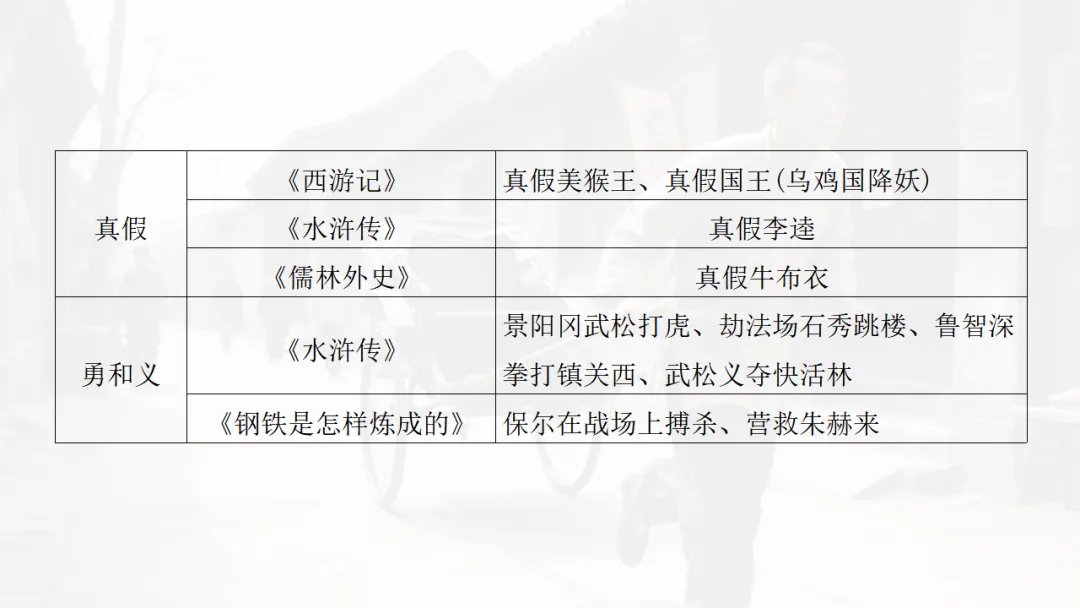 中考语文|名著勾联整合-第18张图片-四季读书网 中考语文|名著勾联整合-第18张图片-四季读书网
