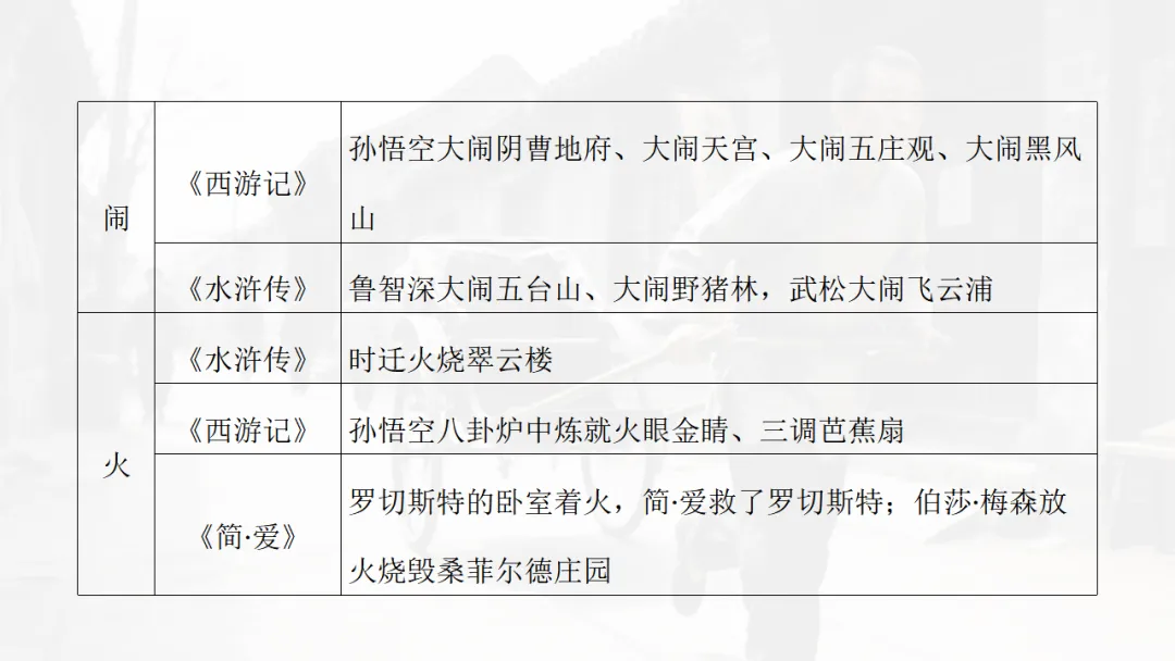 中考语文|名著勾联整合-第19张图片-四季读书网 中考语文|名著勾联整合-第19张图片-四季读书网