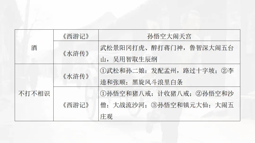 中考语文|名著勾联整合-第20张图片-四季读书网 中考语文|名著勾联整合-第20张图片-四季读书网